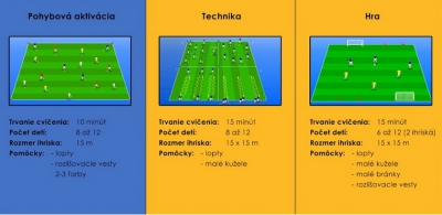 Skupinový tréning